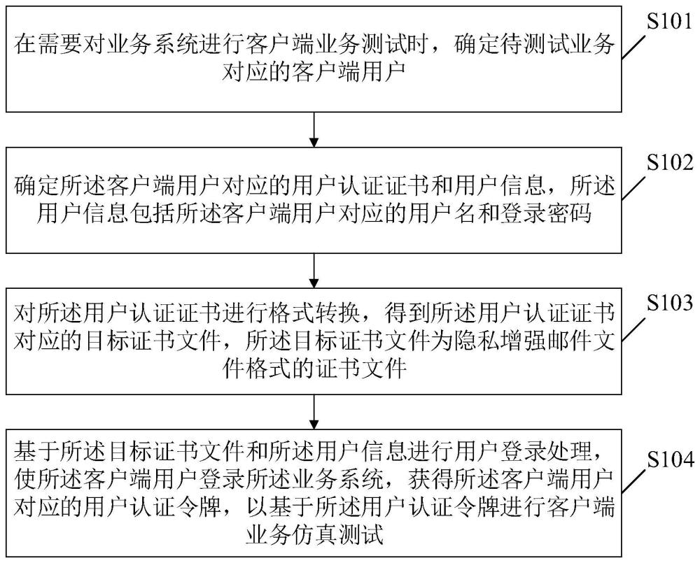 客户端的测试客户端自动化测试工具
